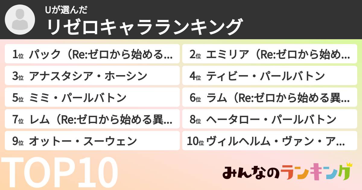 Uさんの「リゼロキャラランキング」