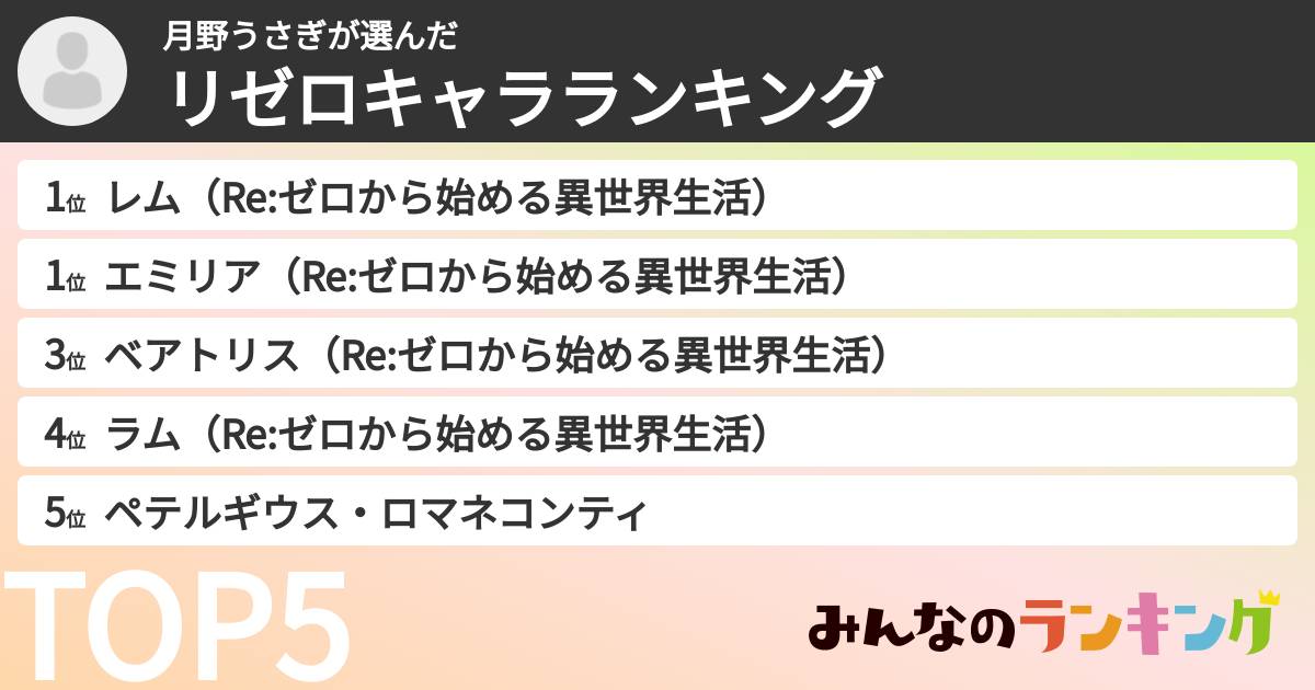 月野うさぎさんの「リゼロキャラランキング」