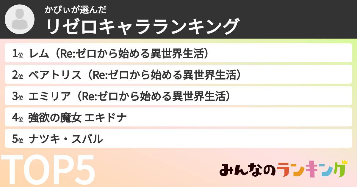 かぴぃさんの「リゼロキャラランキング」