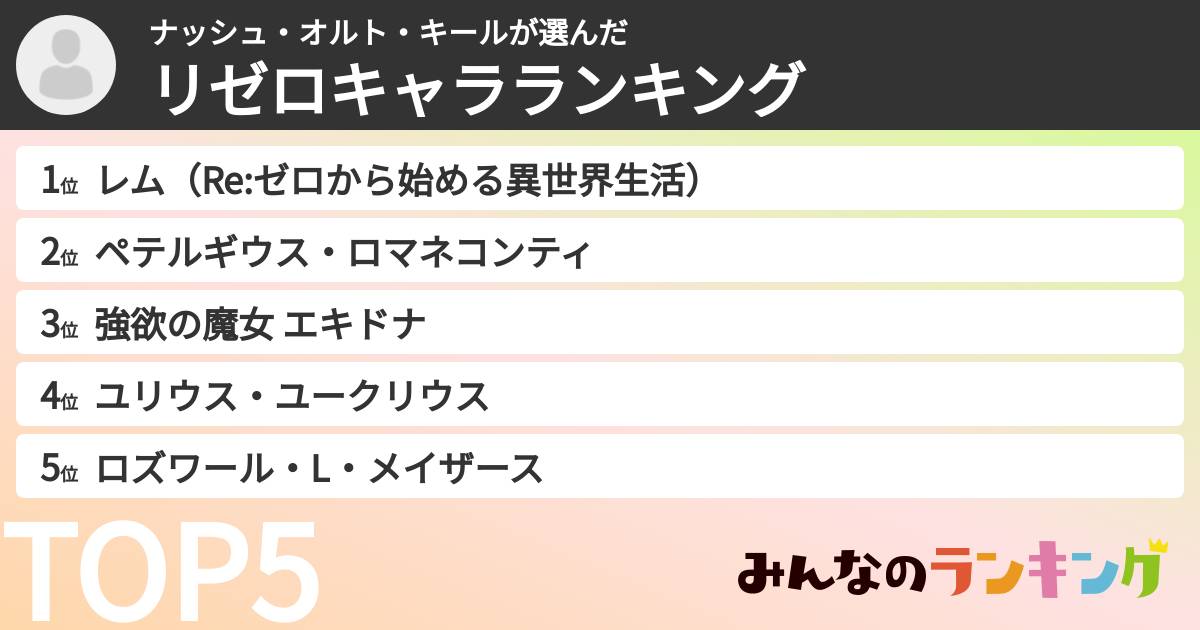 ナッシュ・オルト・キールさんの「リゼロキャラランキング」