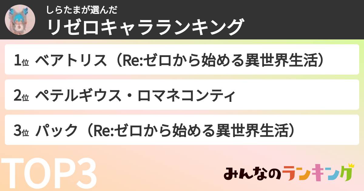 しらたまさんの「リゼロキャラランキング」