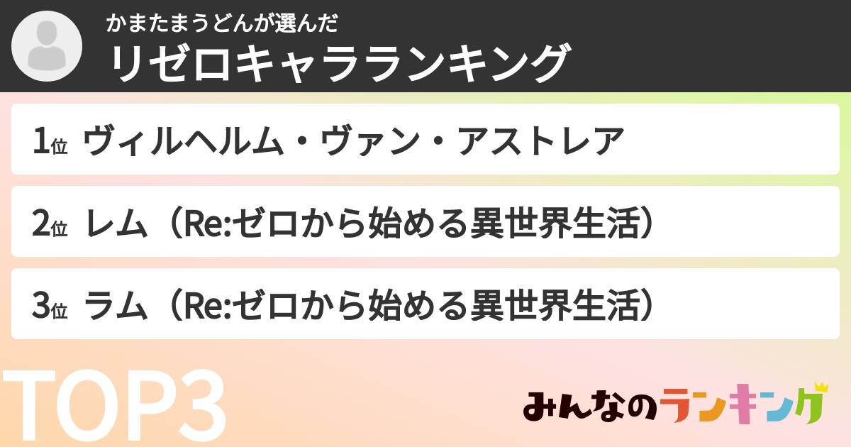 かまたまうどんさんの「リゼロキャラランキング」