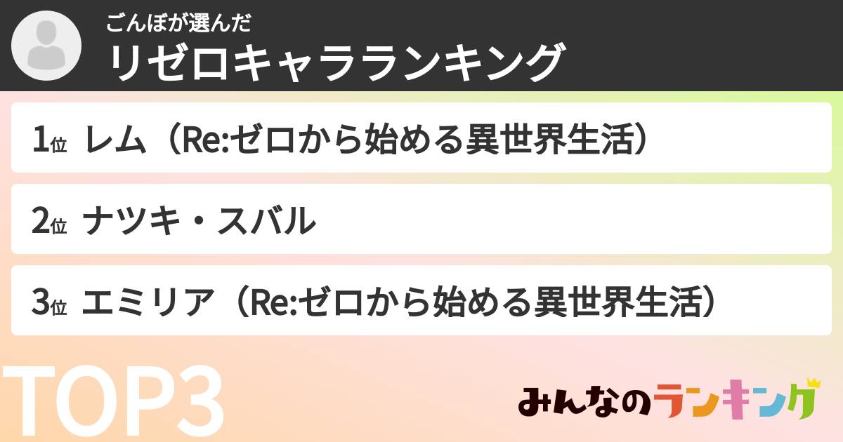 ごんぼさんの「リゼロキャラランキング」