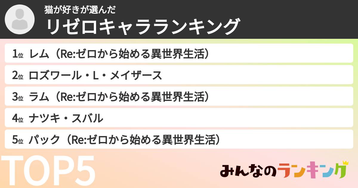 猫が好きさんの「リゼロキャラランキング」