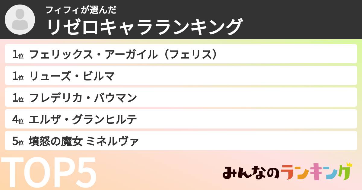 フィフィさんの「リゼロキャラランキング」