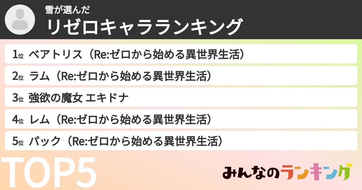 雪さんの「リゼロキャラランキング」