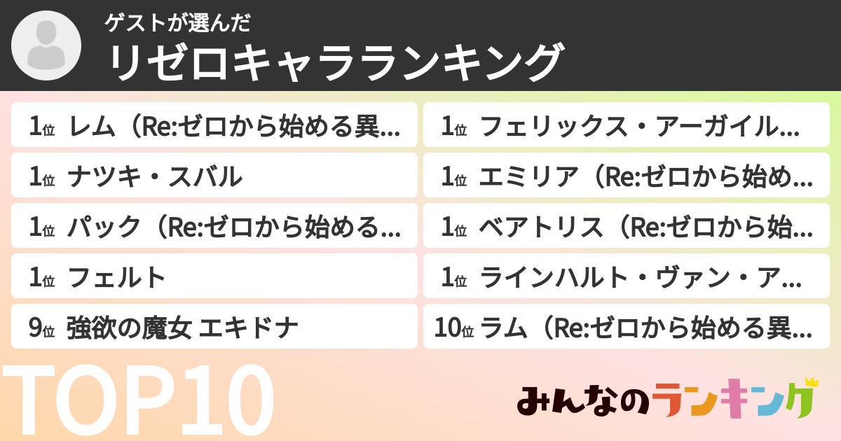 ゲストさんの「リゼロキャラランキング」