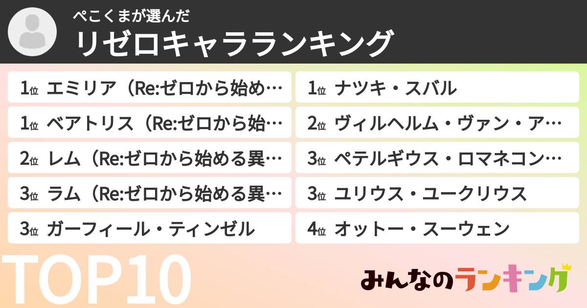ぺこくまさんの「リゼロキャラランキング」