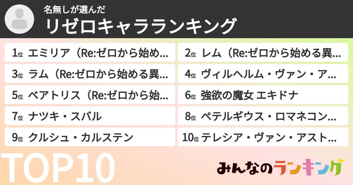 名無しさんの「リゼロキャラランキング」