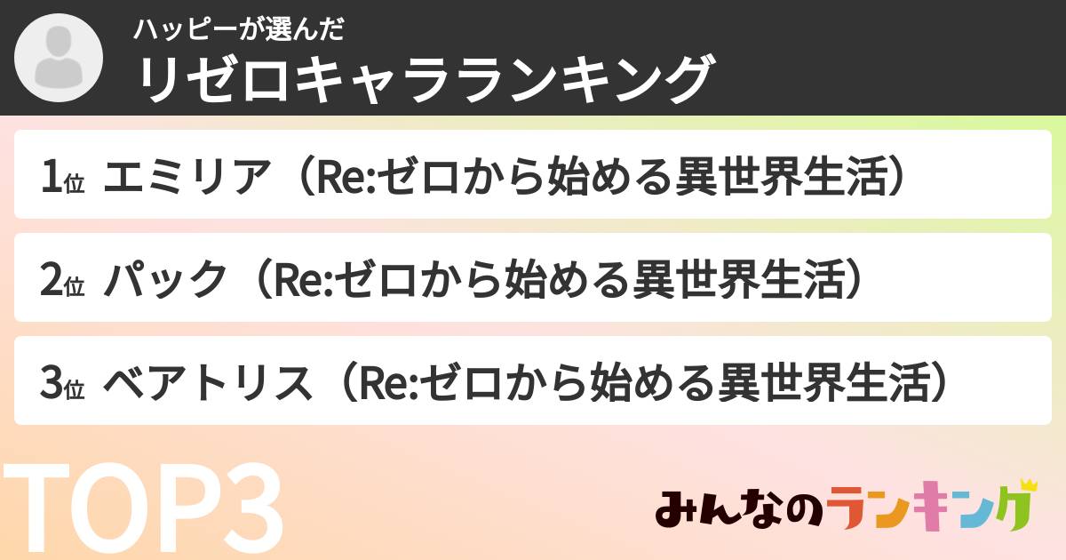ハッピーさんの「リゼロキャラランキング」