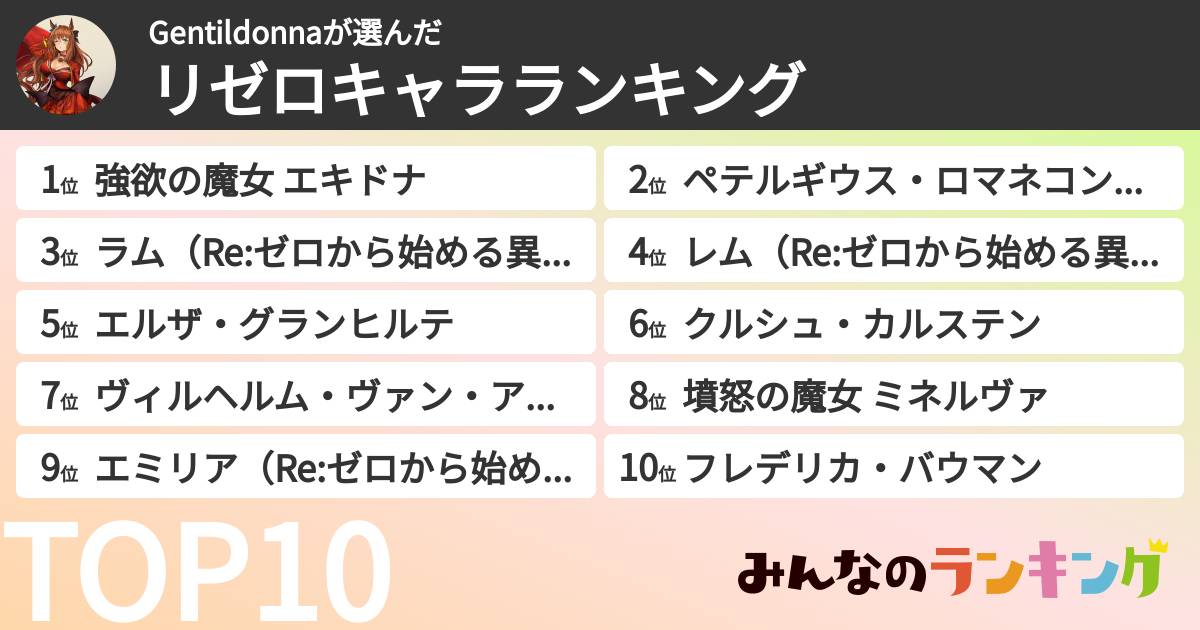 Gentildonnaさんの「リゼロキャラランキング」