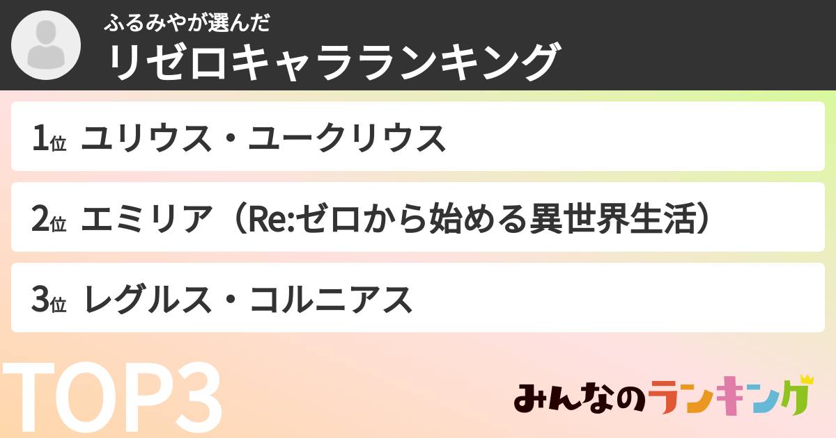 ふるみやさんの「リゼロキャラランキング」