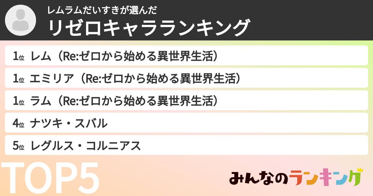 レムラムだいすきさんの「リゼロキャラランキング」