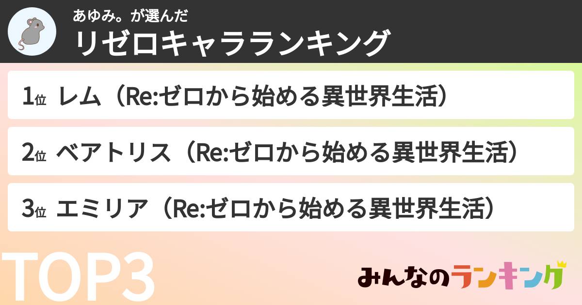 あゆみ。さんの「リゼロキャラランキング」