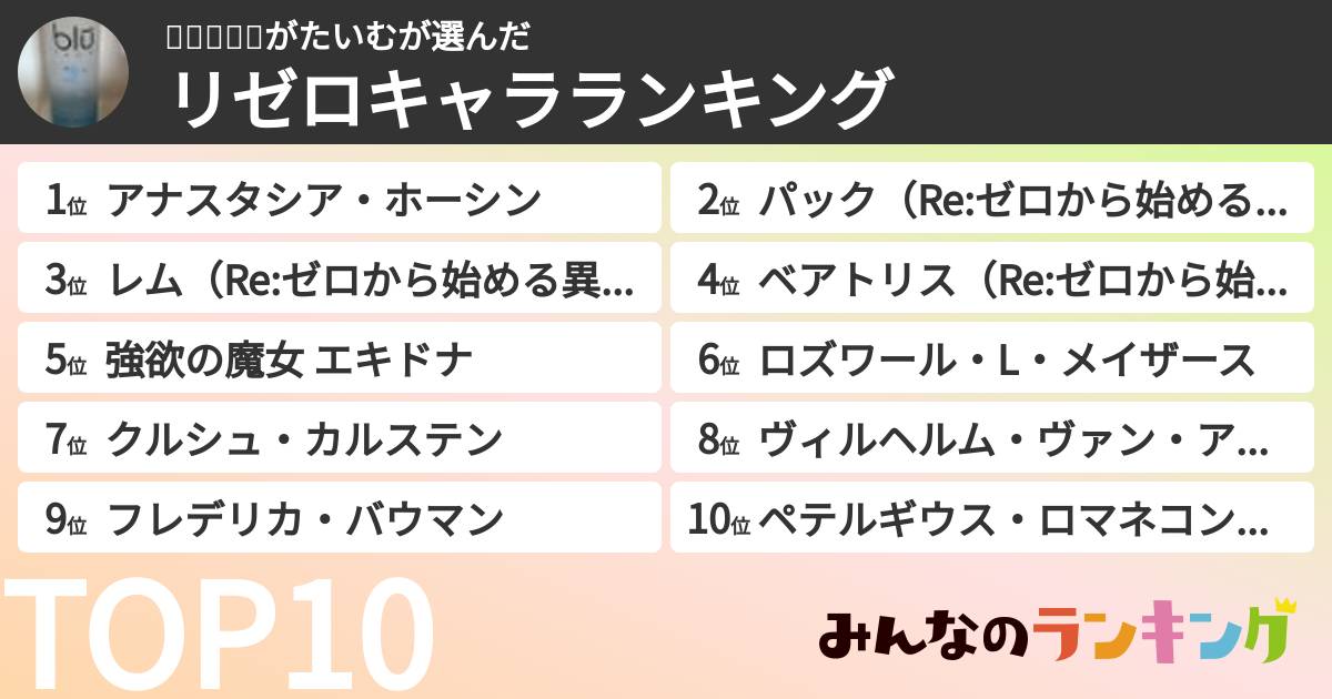 𓊆࿆𓏶࿆𓊇がたいむさんの「リゼロキャラランキング」