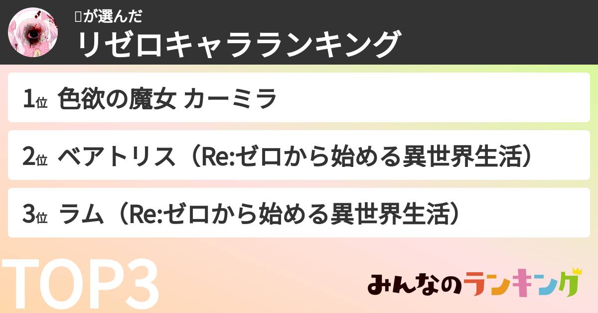 🎀さんの「リゼロキャラランキング」