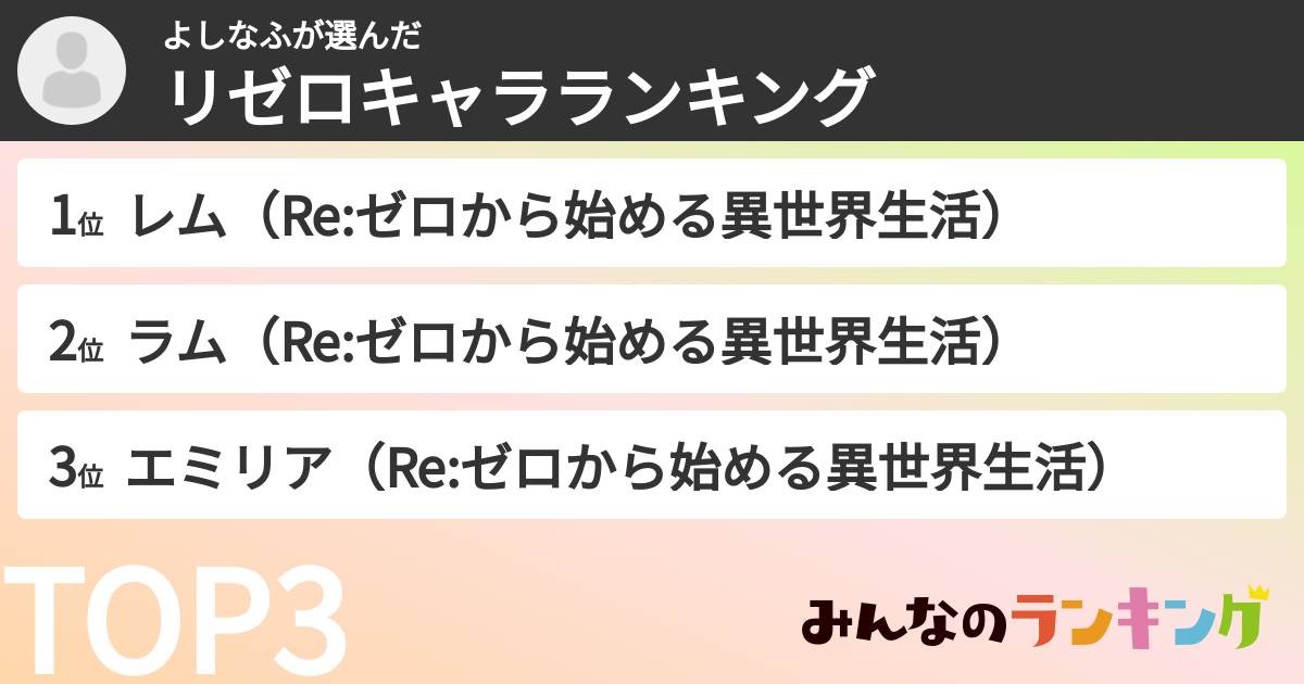 よしなふさんの「リゼロキャラランキング」