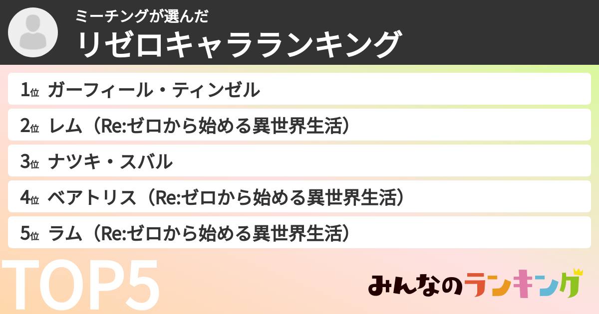 ミーチングさんの「リゼロキャラランキング」