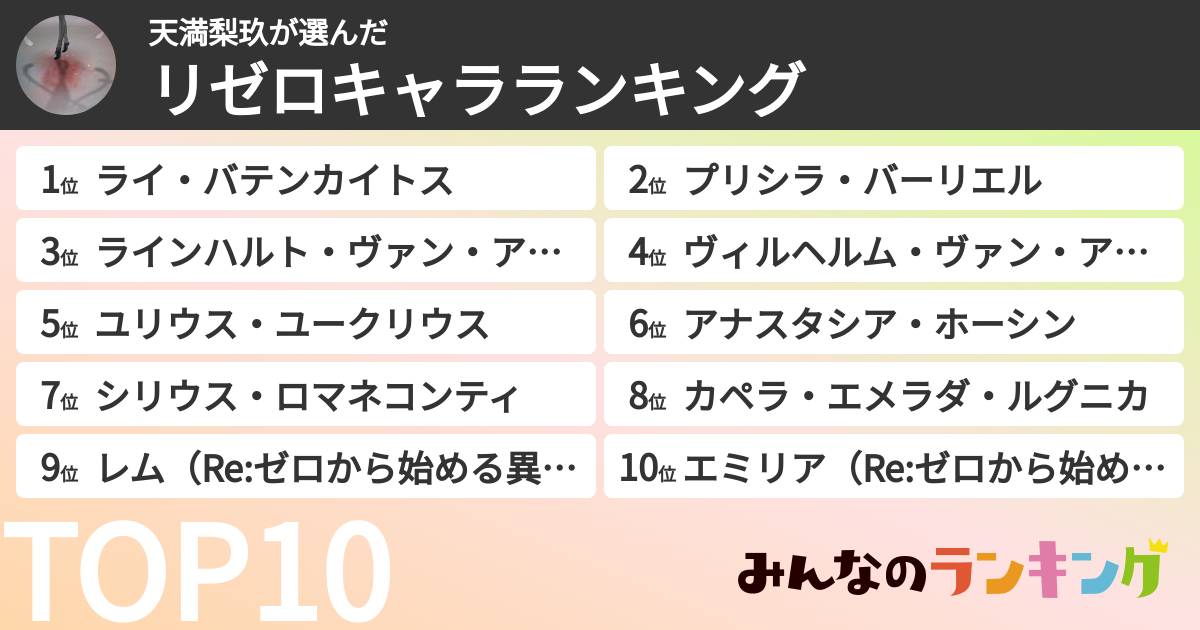 天満梨玖さんの「リゼロキャラランキング」