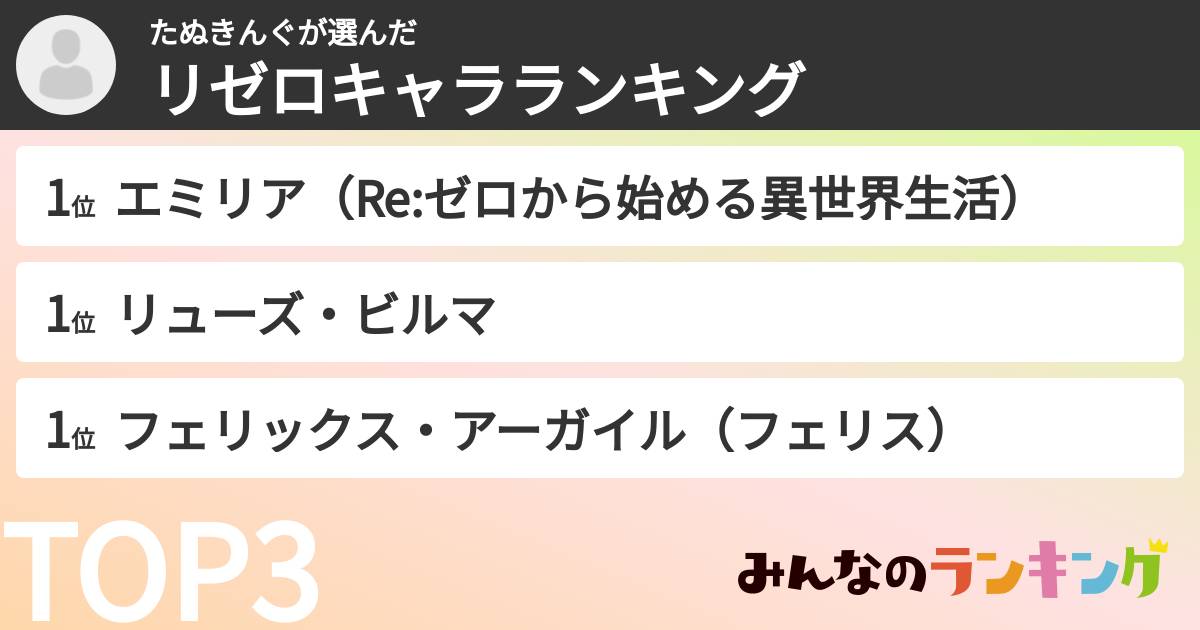 たぬきんぐさんの「リゼロキャラランキング」
