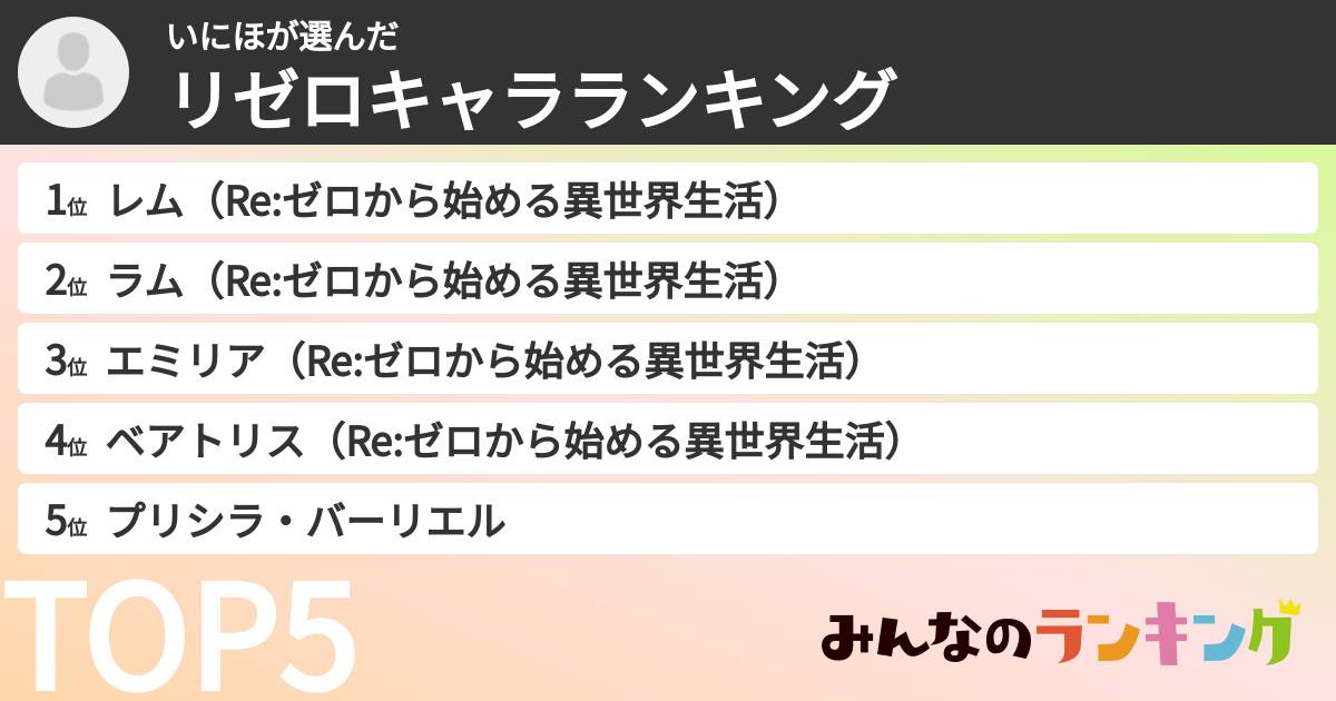 いにほさんの「リゼロキャラランキング」