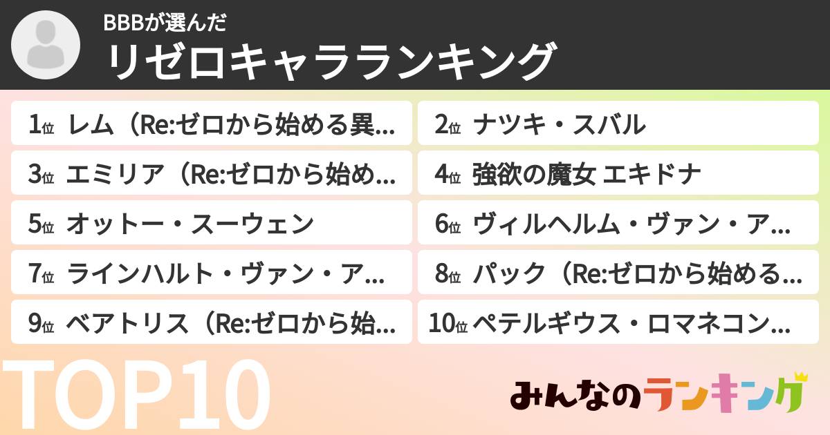 BBBさんの「リゼロキャラランキング」