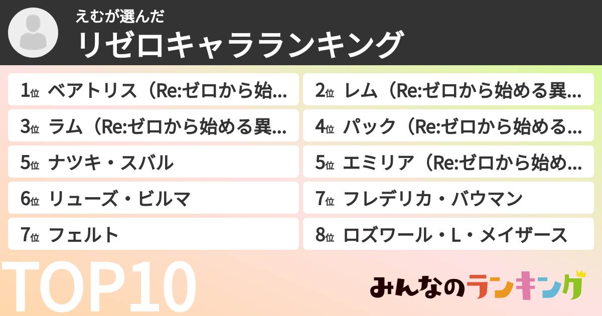 えむさんの「リゼロキャラランキング」