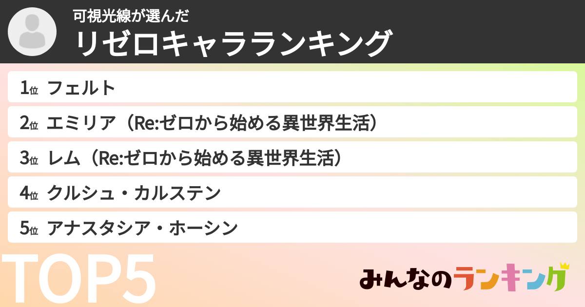 可視光線さんの「リゼロキャラランキング」