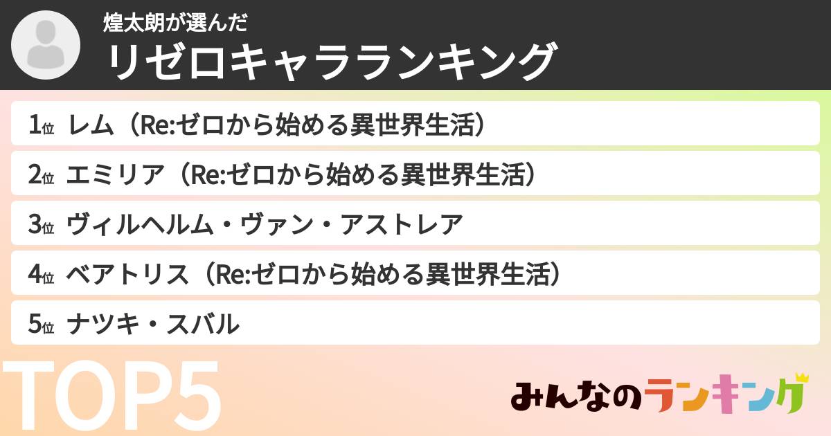 煌太朗さんの「リゼロキャラランキング」