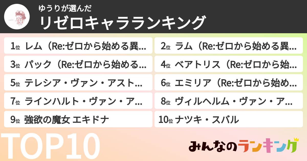 ゆうりさんの「リゼロキャラランキング」