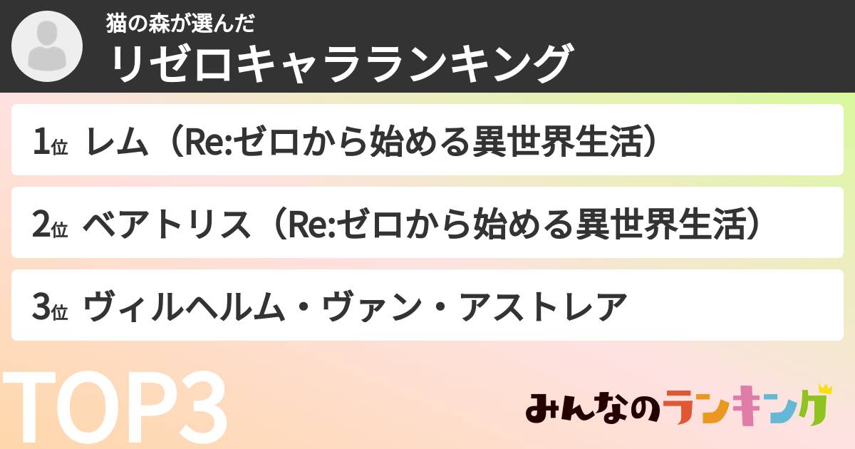 猫の森さんの「リゼロキャラランキング」