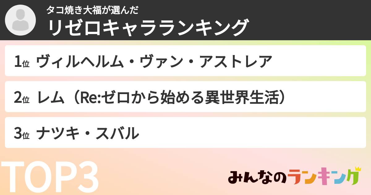 タコ焼き大福さんの「リゼロキャラランキング」