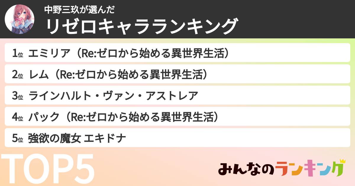 中野三玖さんの「リゼロキャラランキング」