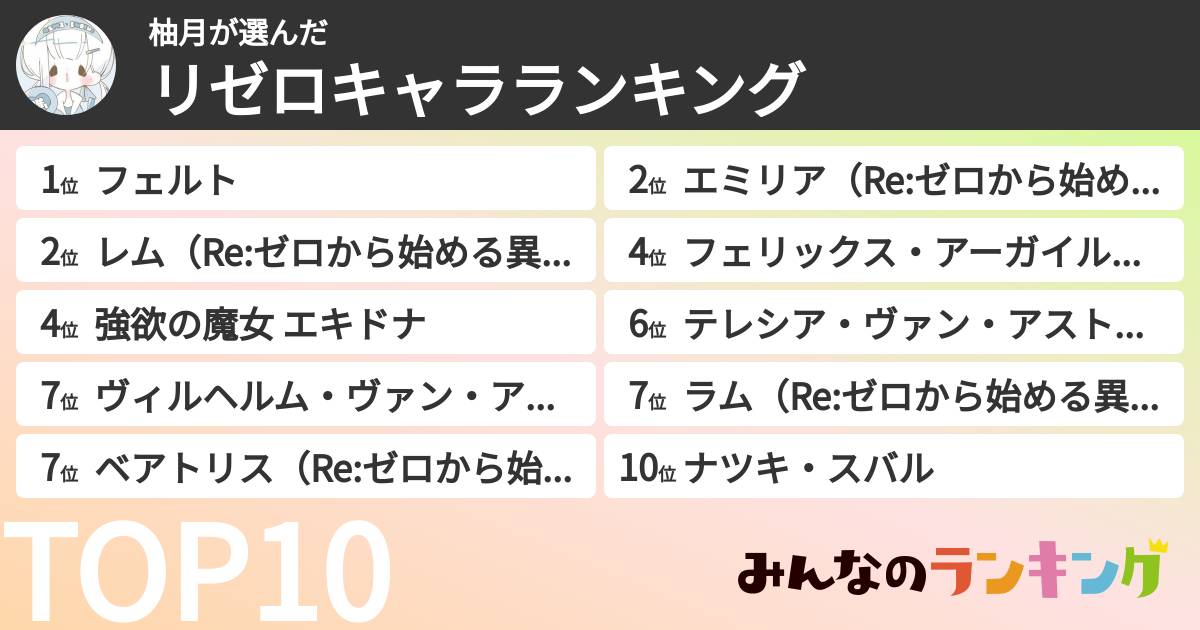 柚月さんの「リゼロキャラランキング」