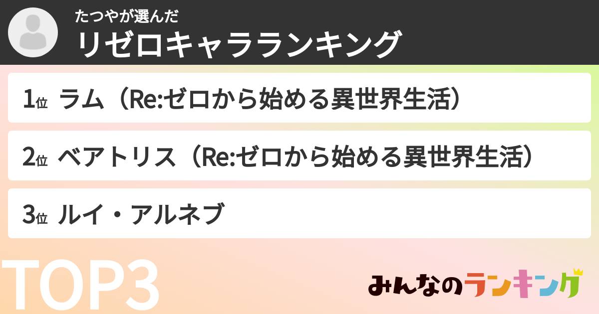たつやさんの「リゼロキャラランキング」