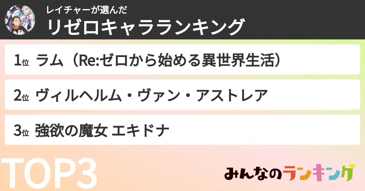 レイチャーさんの「リゼロキャラランキング」