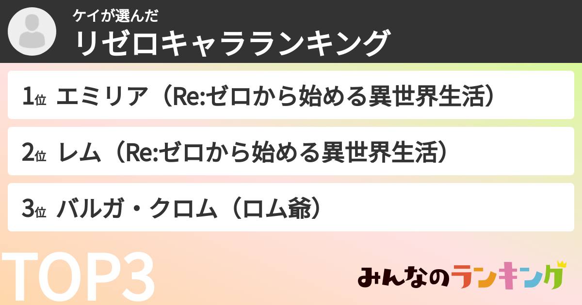ケイさんの「リゼロキャラランキング」
