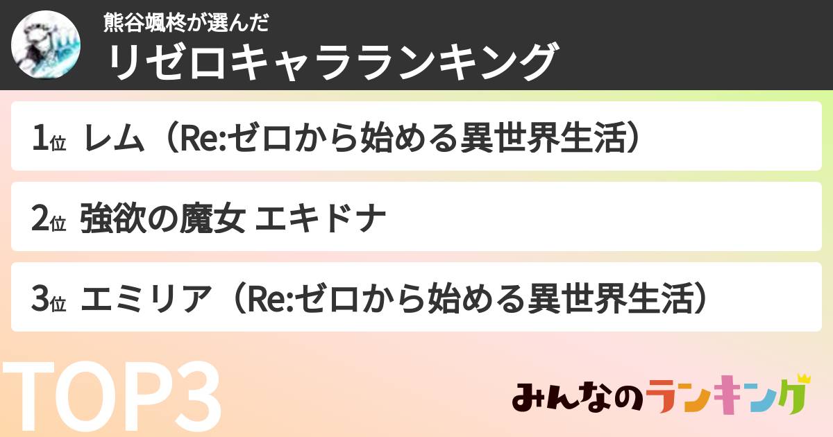 熊谷颯柊さんの「リゼロキャラランキング」