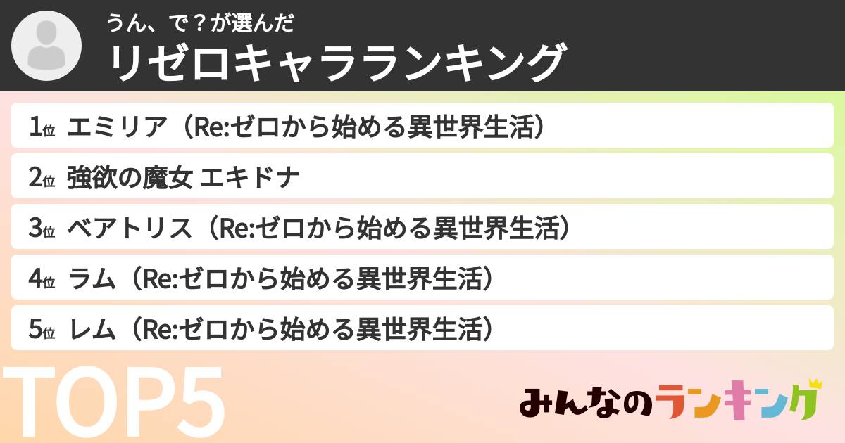 うん、で？さんの「リゼロキャラランキング」