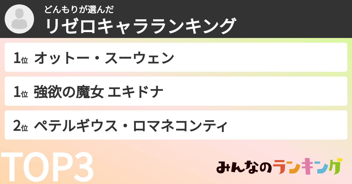 どんもりさんの「リゼロキャラランキング」
