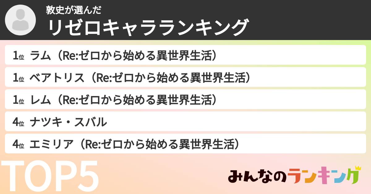 敦史さんの「リゼロキャラランキング」