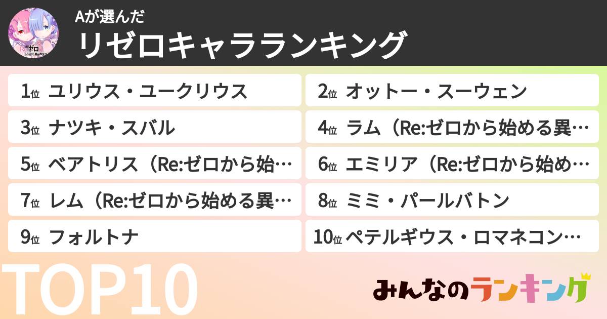 Aさんの「リゼロキャラランキング」