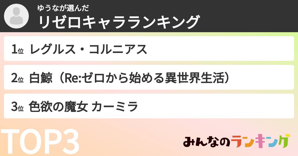 ゆうなさんの「リゼロキャラランキング」