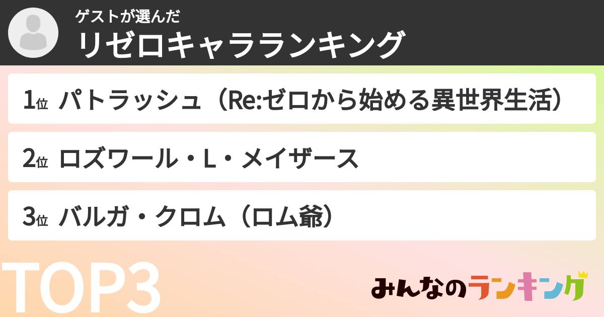 ゲストさんの「リゼロキャラランキング」