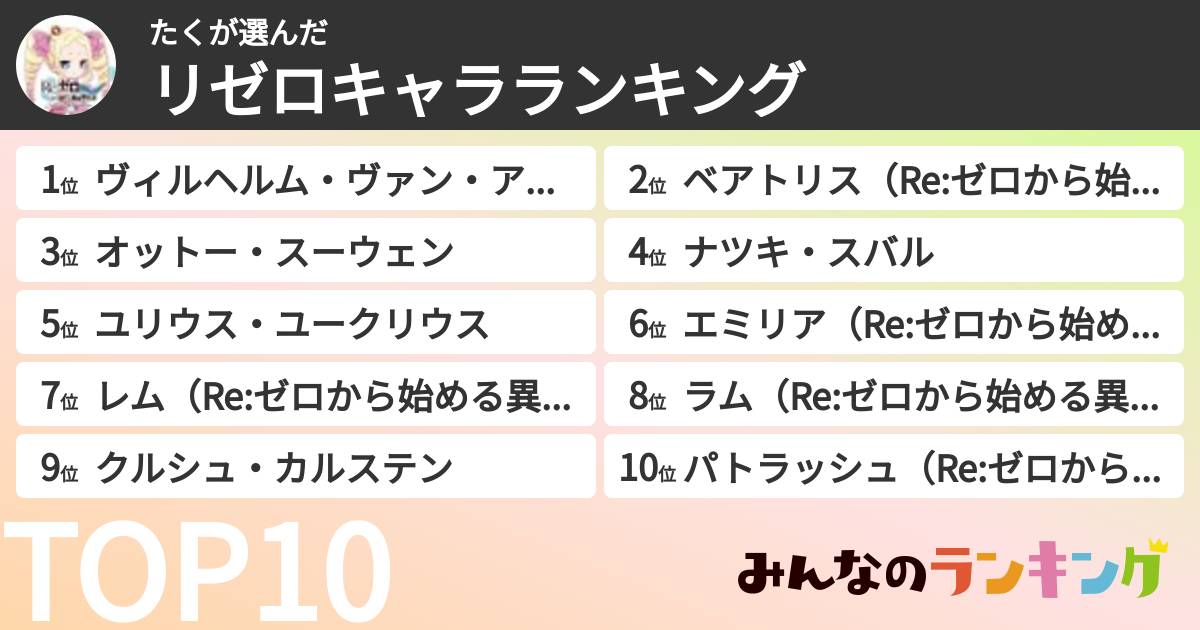 たくさんの「リゼロキャラランキング」