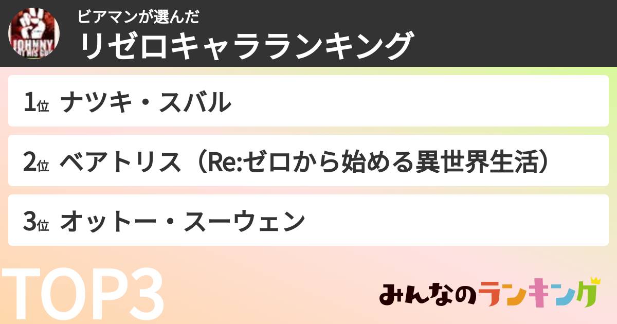 ビアマンさんの「リゼロキャラランキング」