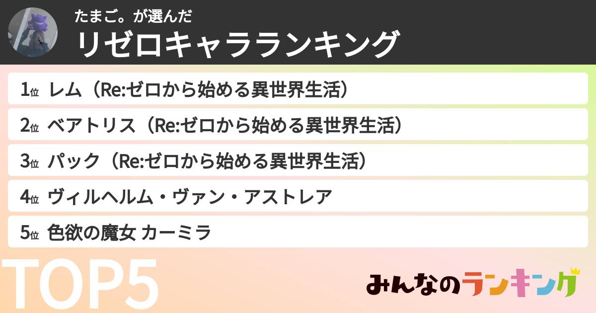 たまご。さんの「リゼロキャラランキング」