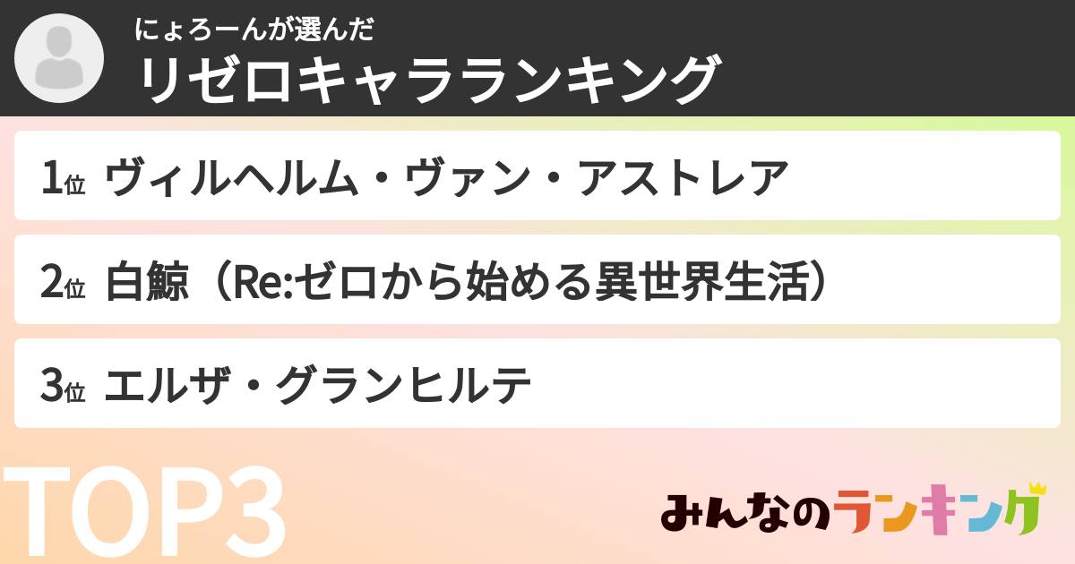 にょろーんさんの「リゼロキャラランキング」