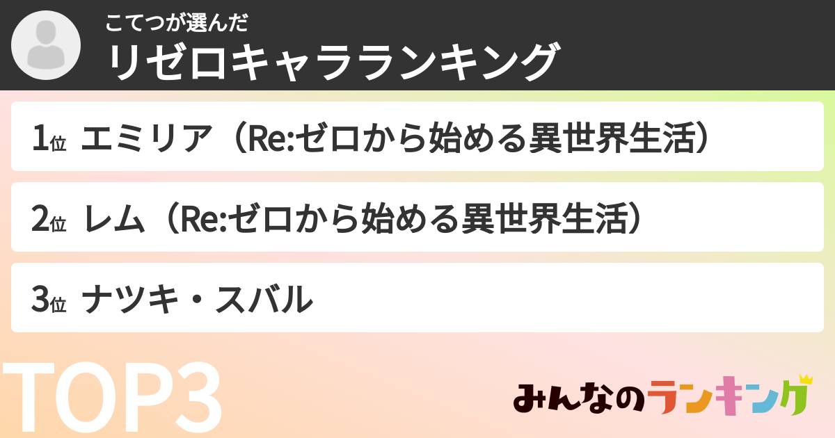 こてつさんの「リゼロキャラランキング」