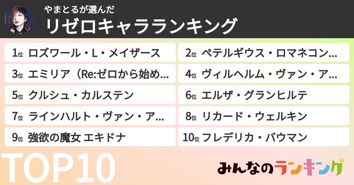 やまとるさんの「リゼロキャラランキング」